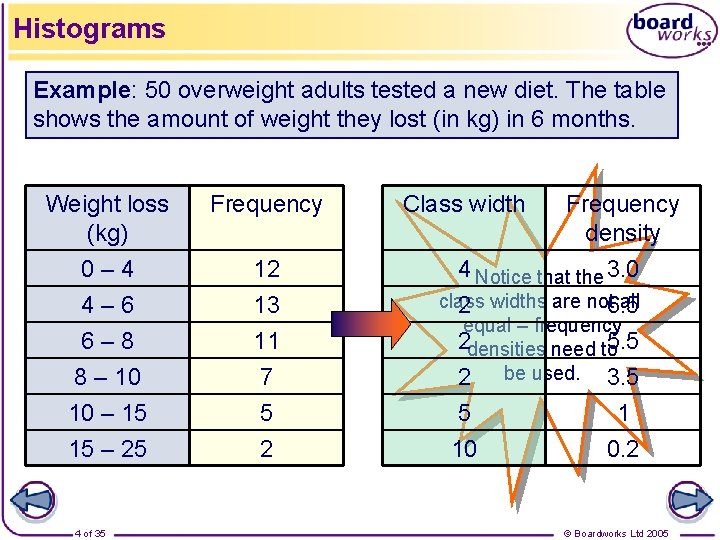 Histograms Example: 50 overweight adults tested a new diet. The table shows the amount