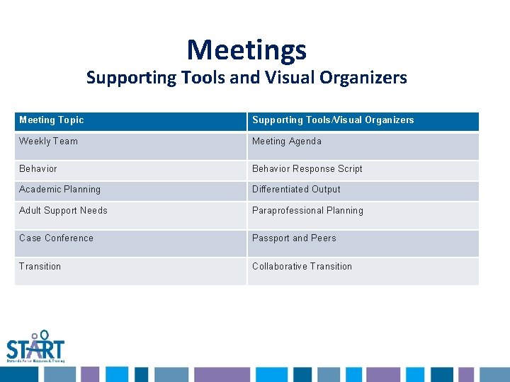 Meetings Supporting Tools and Visual Organizers Meeting Topic Supporting Tools/Visual Organizers Weekly Team Meeting