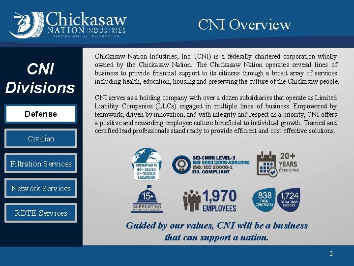CNI Overview CNI Divisions Defense Civilian Chickasaw Nation Industries, Inc. (CNI) is a federally CNI Overview CNI Divisions Defense Civilian Chickasaw Nation Industries, Inc. (CNI) is a federally
