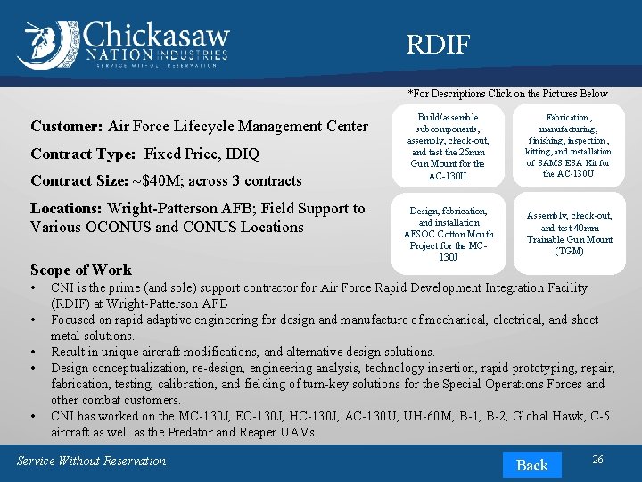 RDIF *For Descriptions Click on the Pictures Below Customer: Air Force Lifecycle Management Center RDIF *For Descriptions Click on the Pictures Below Customer: Air Force Lifecycle Management Center