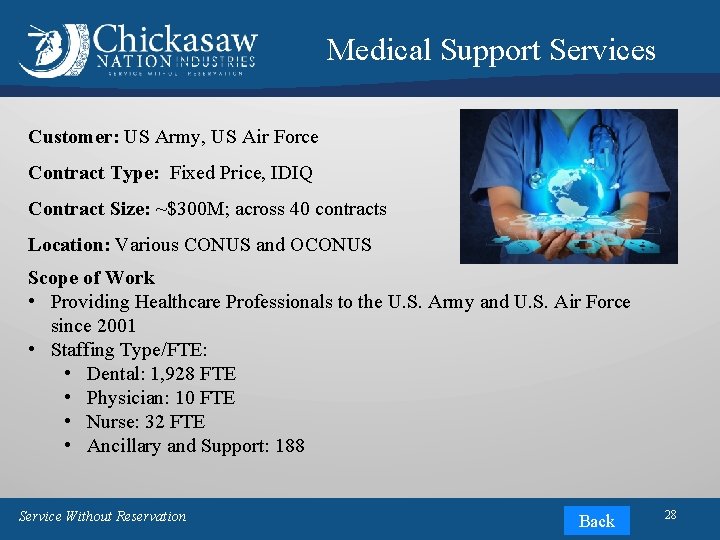 Medical Support Services Customer: US Army, US Air Force Contract Type: Fixed Price, IDIQ Medical Support Services Customer: US Army, US Air Force Contract Type: Fixed Price, IDIQ