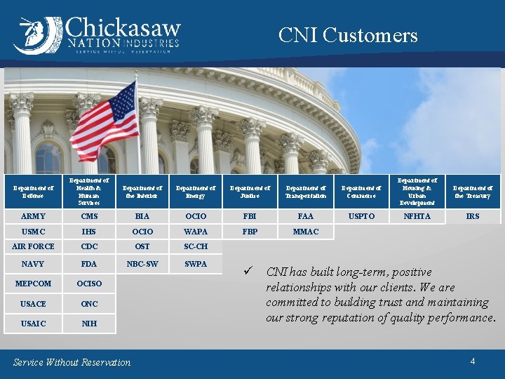 CNI Customers Department of Defense Department of Health & Human Services Department of the CNI Customers Department of Defense Department of Health & Human Services Department of the