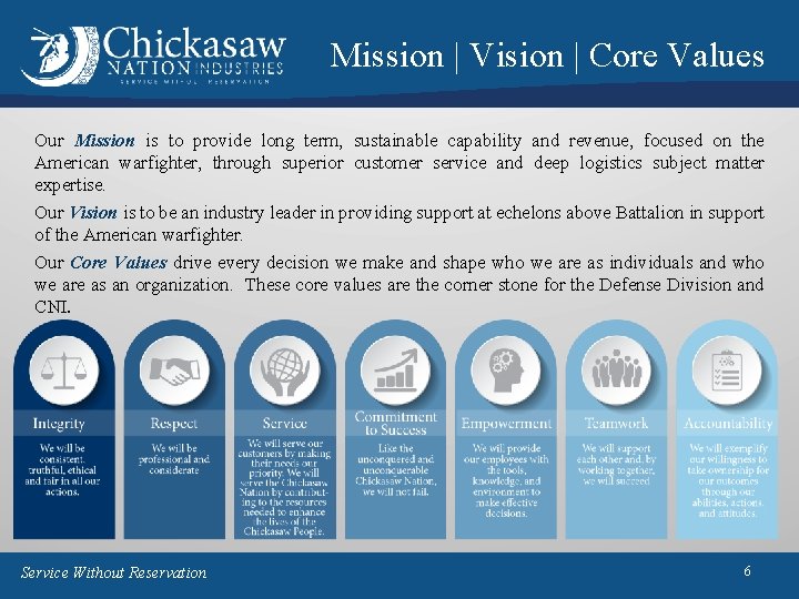 Mission | Vision | Core Values Our Mission is to provide long term, sustainable Mission | Vision | Core Values Our Mission is to provide long term, sustainable