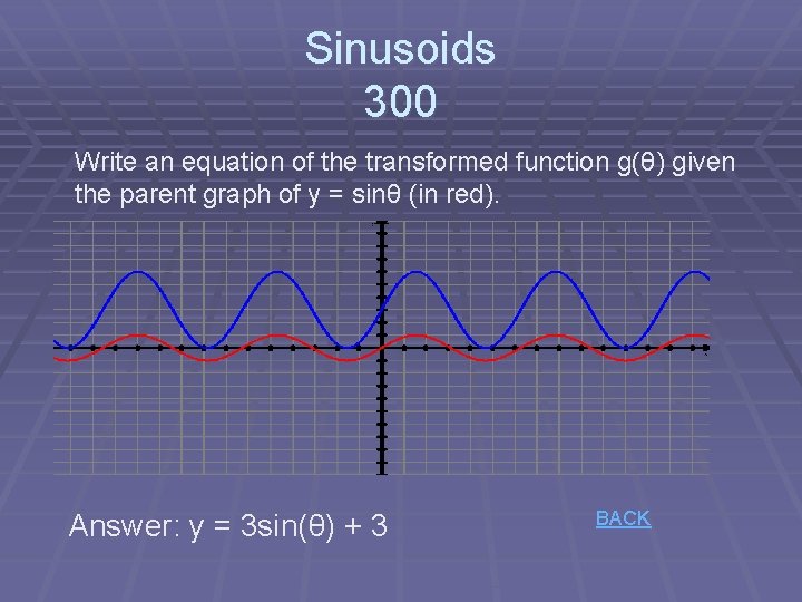 Sinusoids 300 Write an equation of the transformed function g(θ) given the parent graph