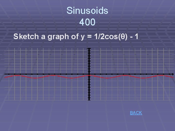 Sinusoids 400 Sketch a graph of y = 1/2 cos(θ) - 1 BACK 