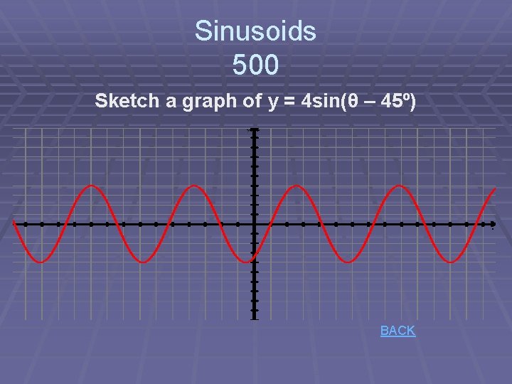 Sinusoids 500 Sketch a graph of y = 4 sin(θ – 45º) BACK 