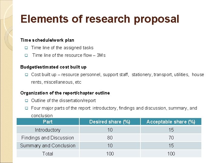 Elements of research proposal Time schedule/work plan q q Time line of the assigned