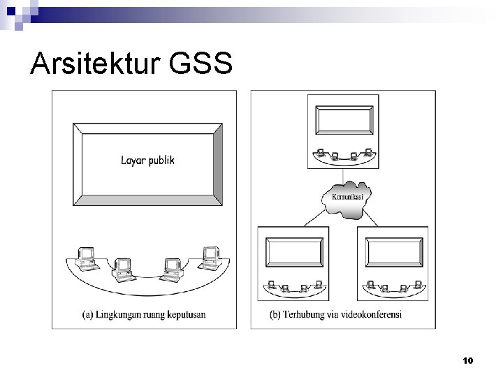 Arsitektur GSS 10 