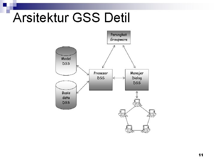 Arsitektur GSS Detil 11 