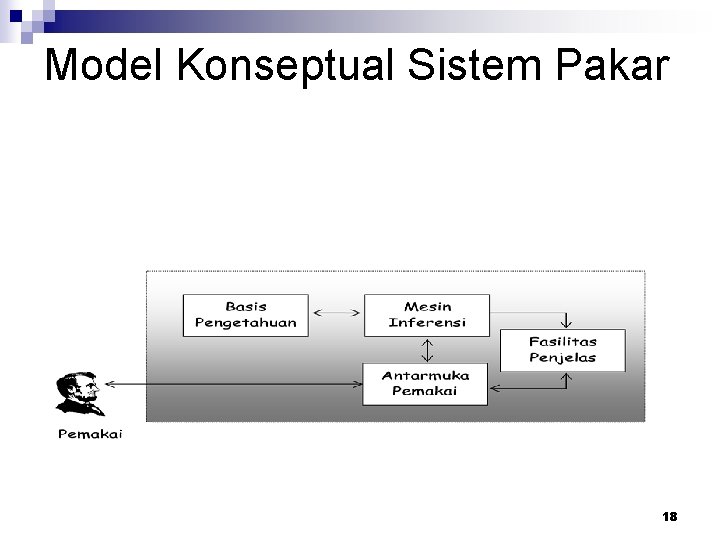 Model Konseptual Sistem Pakar 18 