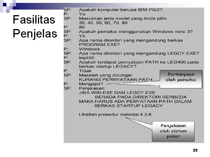 Fasilitas Penjelas 22 