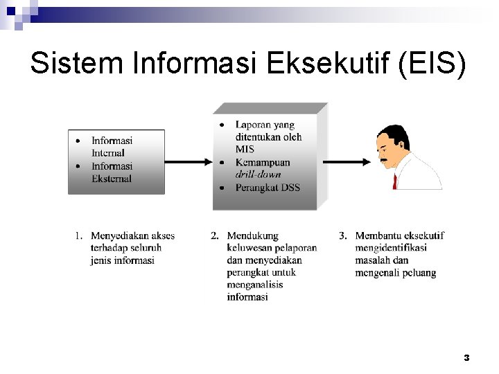 Sistem Informasi Eksekutif (EIS) 3 