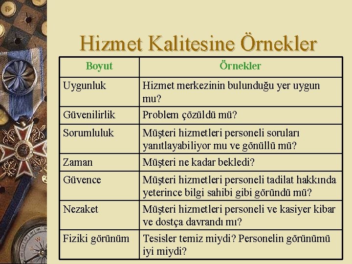 Hizmet Kalitesine Örnekler Boyut Örnekler Uygunluk Hizmet merkezinin bulunduğu yer uygun mu? Güvenilirlik Problem