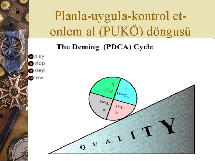 Planla-uygula-kontrol etönlem al (PUKÖ) döngüsü 