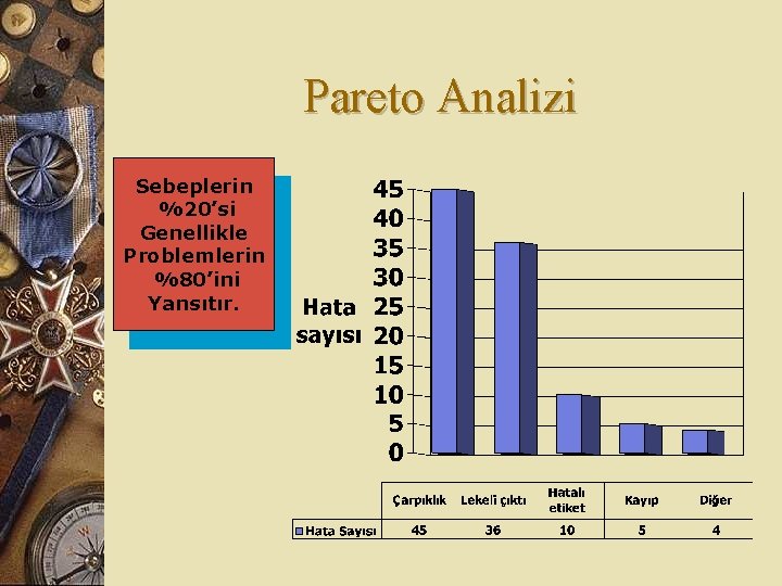 Pareto Analizi Sebeplerin %20’si Genellikle Problemlerin %80’ini Yansıtır. 