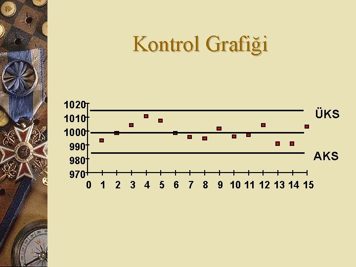 Kontrol Grafiği 1020 ÜKS 1010 1000 990 AKS 980 970 0 1 2 3