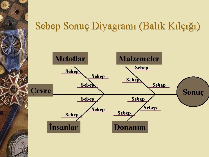 Sebep Sonuç Diyagramı (Balık Kılçığı) Metotlar Sebep Malzemeler Sebep Çevre Sebep İnsanlar Sebep Sebep