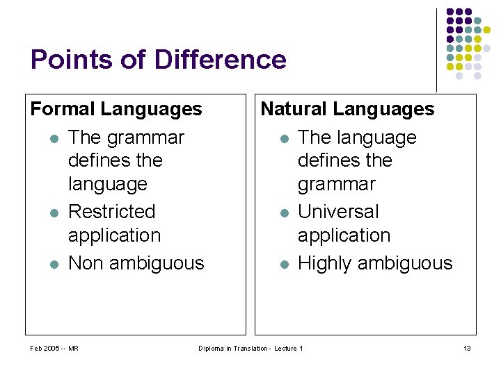 Points of Difference Formal Languages l The grammar defines the language l Restricted application