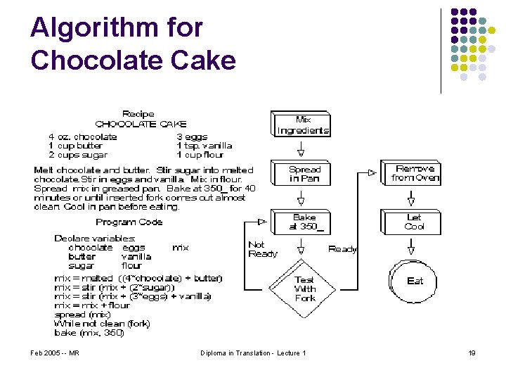 Algorithm for Chocolate Cake Feb 2005 -- MR Diploma in Translation - Lecture 1