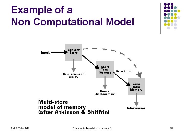 Example of a Non Computational Model Feb 2005 -- MR Diploma in Translation -