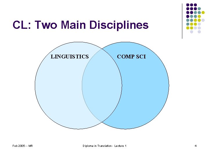 CL: Two Main Disciplines LINGUISTICS Feb 2005 -- MR COMP SCI Diploma in Translation