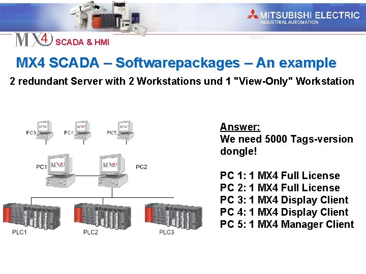 Industrial Automation SCADA & HMI MX 4 SCADA – Softwarepackages – An example 2