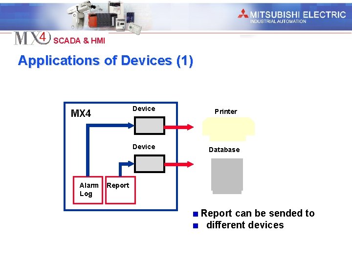 Industrial Automation SCADA & HMI Applications of Devices (1) MX 4 Alarm Log Device