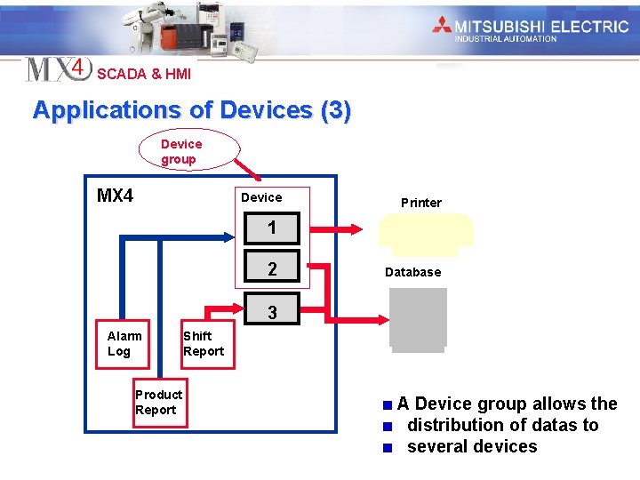 Industrial Automation SCADA & HMI Applications of Devices (3) Device group MX 4 Device