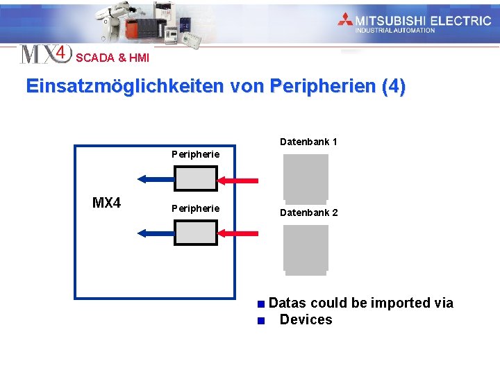 Industrial Automation SCADA & HMI Einsatzmöglichkeiten von Peripherien (4) Datenbank 1 Peripherie MX 4