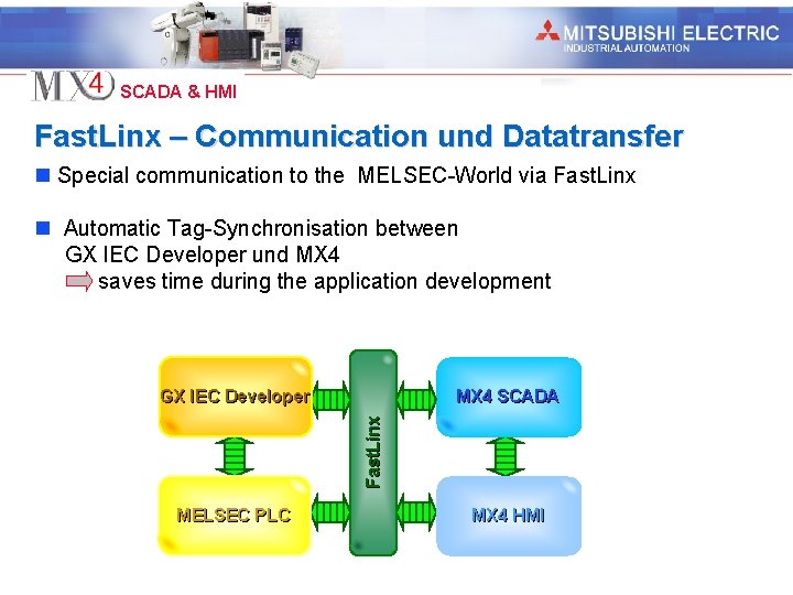 Industrial Automation SCADA & HMI Fast. Linx – Communication und Datatransfer n Special communication