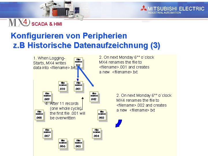 Industrial Automation SCADA & HMI Konfigurieren von Peripherien z. B Historische Datenaufzeichnung (3) 1.