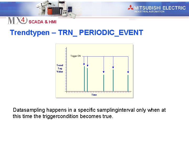 Industrial Automation SCADA & HMI Trendtypen – TRN_ PERIODIC_EVENT Datasampling happens in a specific