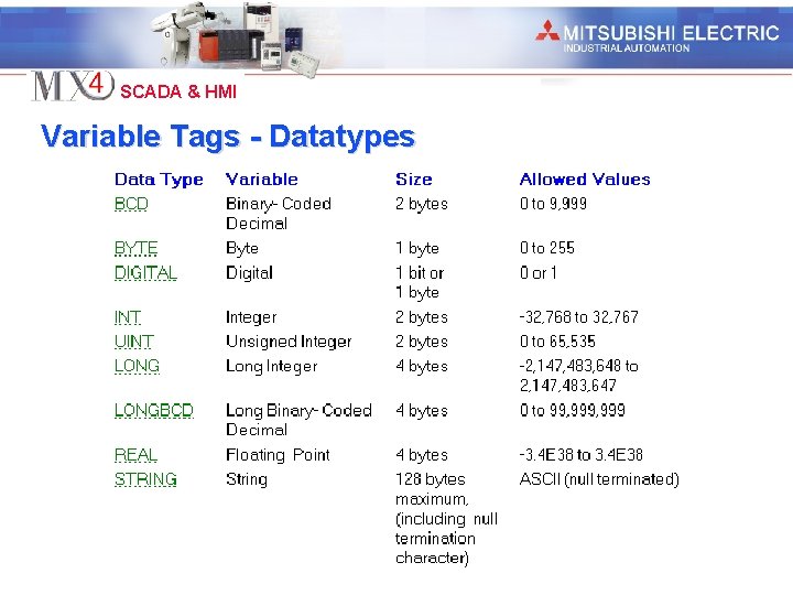 Industrial Automation SCADA & HMI Variable Tags - Datatypes 