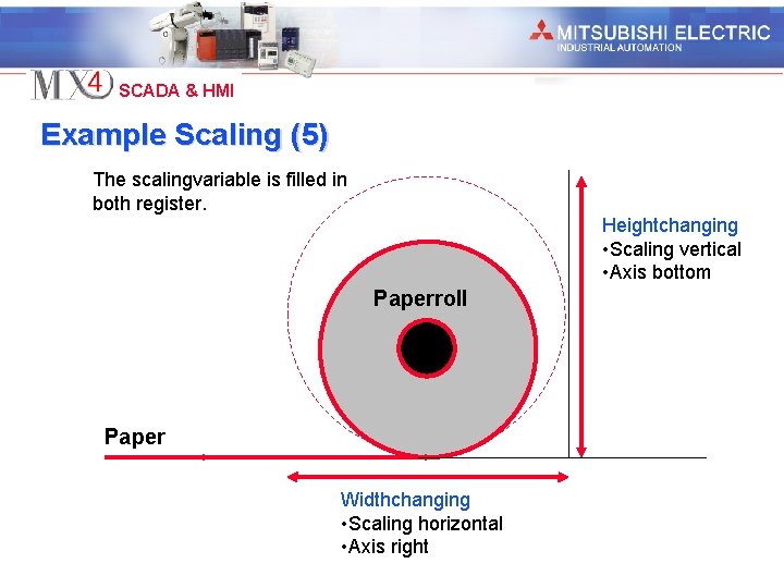 Industrial Automation SCADA & HMI Example Scaling (5) The scalingvariable is filled in both