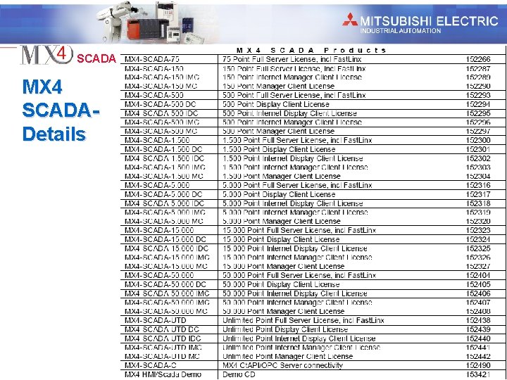 Industrial Automation SCADA & HMI MX 4 SCADADetails 