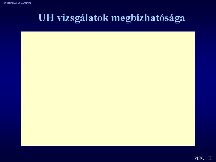 TRAMPUS Consultancy UH vizsgálatok megbízhatósága PISC - II 