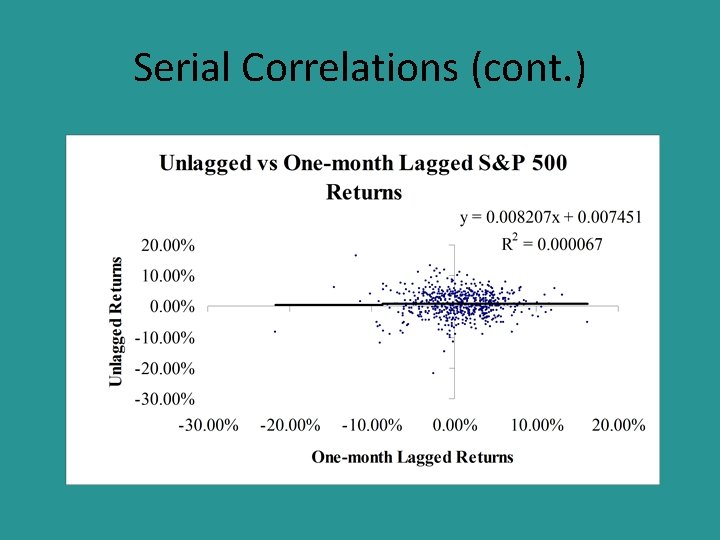 Serial Correlations (cont. ) 