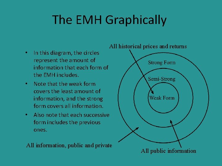 The EMH Graphically All historical prices and returns • In this diagram, the circles