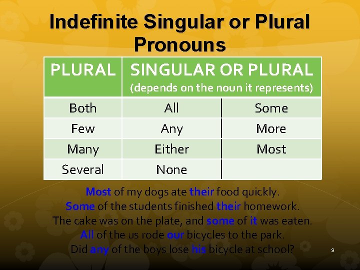 Indefinite Singular or Plural Pronouns PLURAL SINGULAR OR PLURAL (depends on the noun it