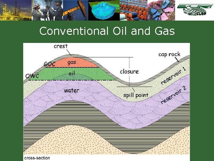 Conventional Oil and Gas 