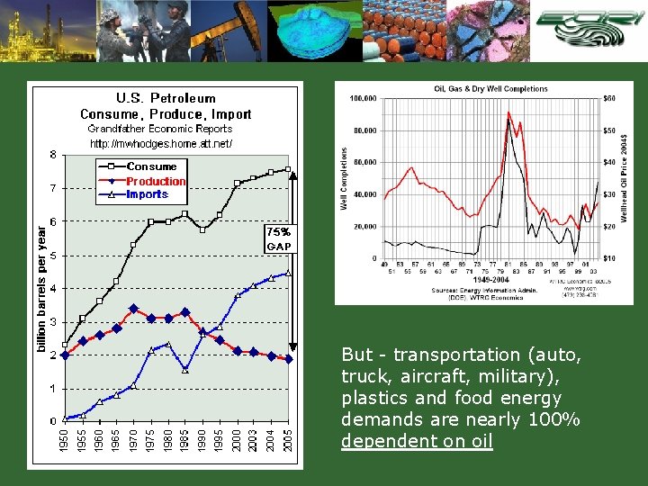 But - transportation (auto, truck, aircraft, military), plastics and food energy demands are nearly