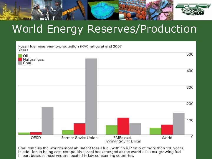 World Energy Reserves/Production 