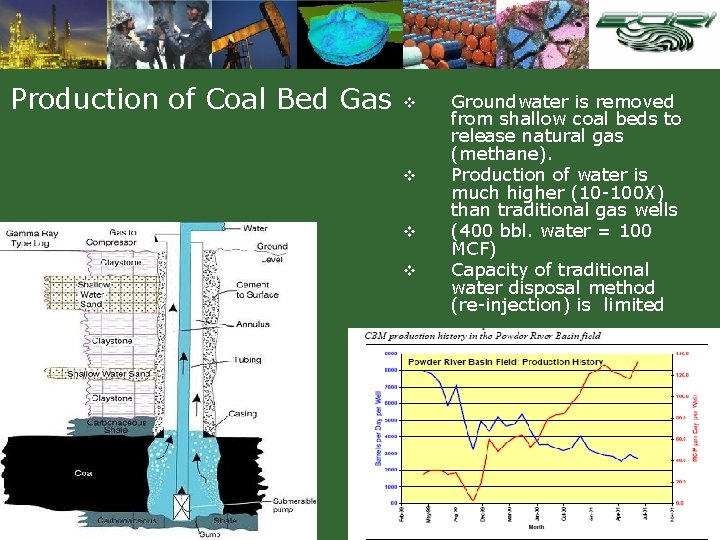 Production of Coal Bed Gas v v Groundwater is removed from shallow coal beds