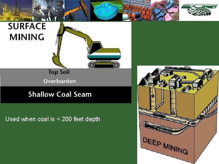 Used when coal is < 200 feet depth 