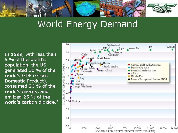 World Energy Demand In 1999, with less than 5 % of the world's population,