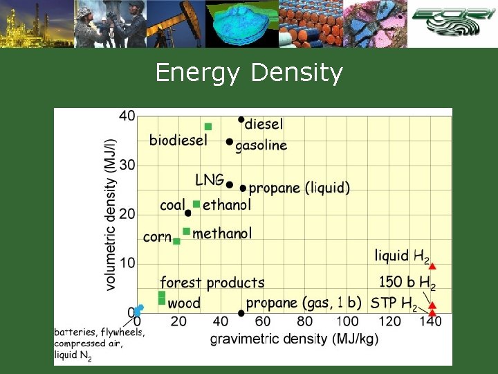 Energy Density 