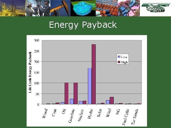 Energy Payback 