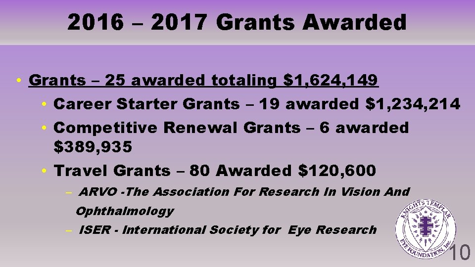 2016 – 2017 Grants Awarded • Grants – 25 awarded totaling $1, 624, 149 2016 – 2017 Grants Awarded • Grants – 25 awarded totaling $1, 624, 149