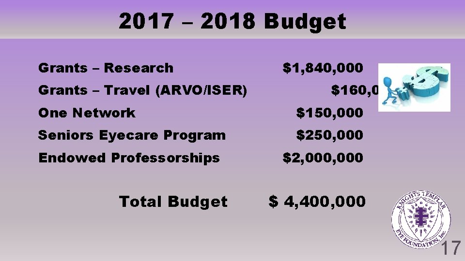 2017 – 2018 Budget Grants – Research Grants – Travel (ARVO/ISER) $1, 840, 000 2017 – 2018 Budget Grants – Research Grants – Travel (ARVO/ISER) $1, 840, 000