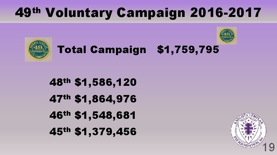 49 th Voluntary Campaign 2016 -2017 Total Campaign $1, 759, 795 48 th $1, 49 th Voluntary Campaign 2016 -2017 Total Campaign $1, 759, 795 48 th $1,